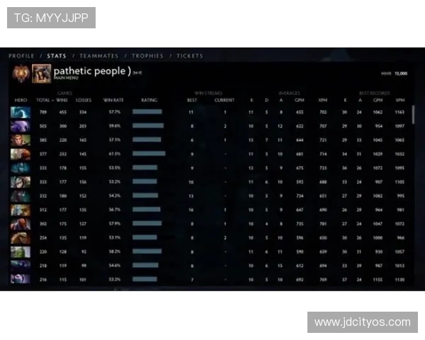 DOTA2耐力排行榜揭晓V5战队荣登第十名引发热议