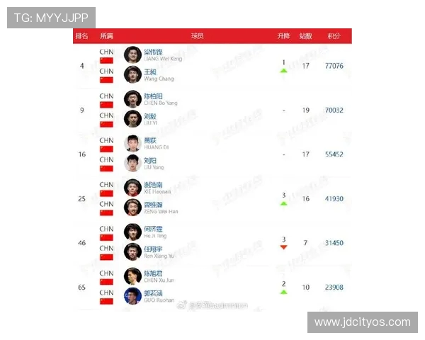 北京羽毛球队在羽毛球节奏排行榜中荣获第九名展现出强劲实力与潜力