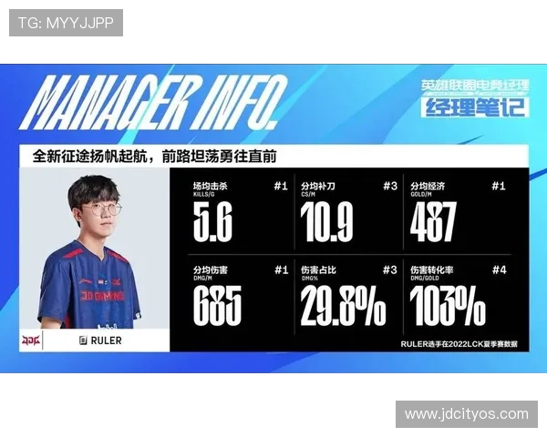RulerADC职业生涯发展历程与巅峰表现深度解读